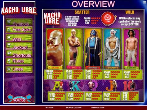 nacho libre online casinos|Nacho Libre Review (2024) .
